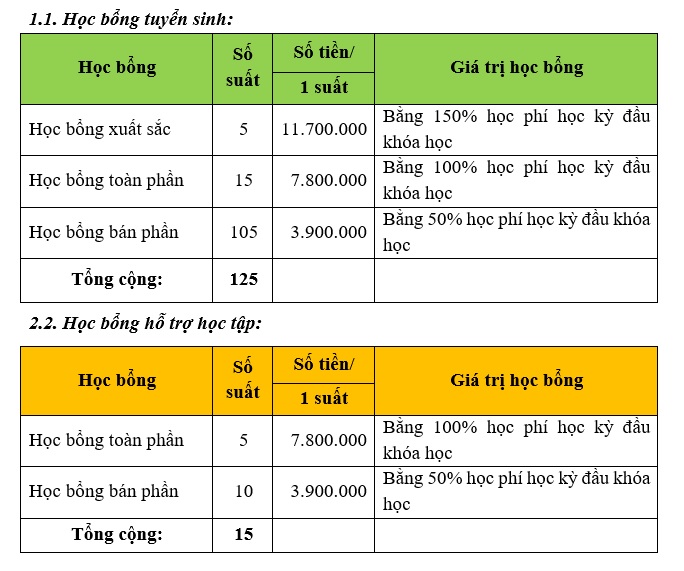 tài xỉu online